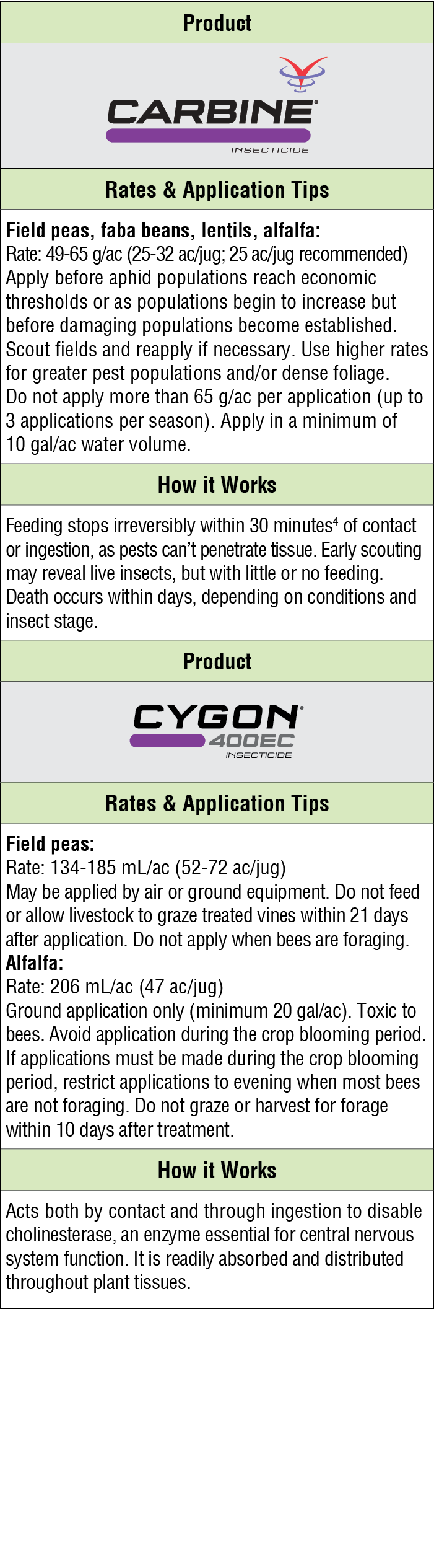 Product,￼,Rates & Application Tips,Field peas, faba beans, lentils, alfalfa: Rate: 49 65 g/ac (25 32 ac/jug; 25 ac/ju...