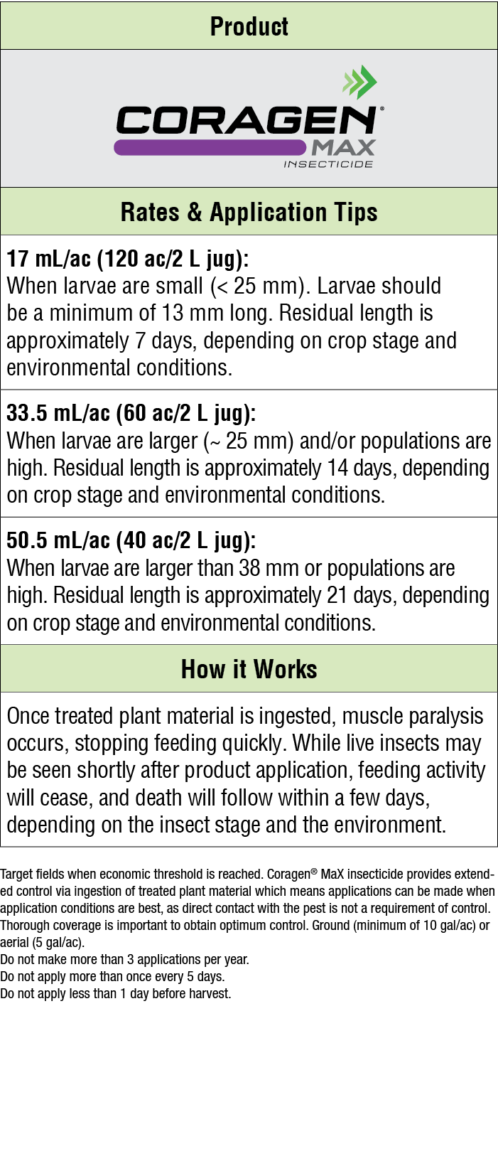  Target fields when economic threshold is reached. Coragen® MaX insecticide provides extended control via ingestion o...