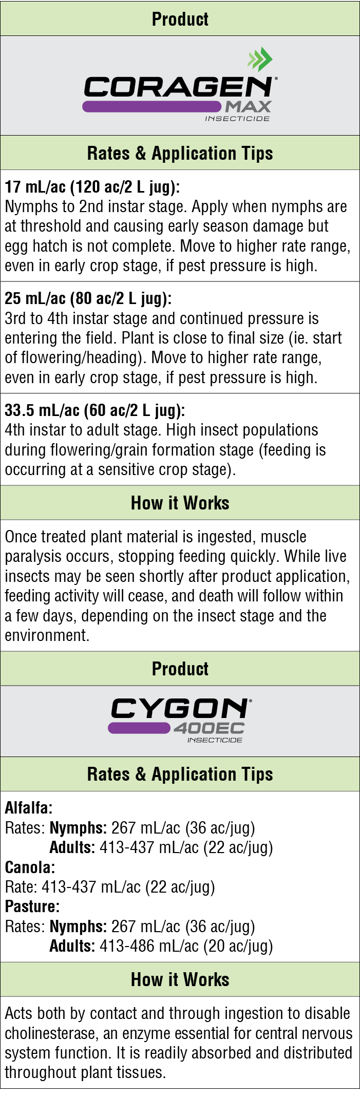 Product,￼,Rates & Application Tips,17 mL/ac (120 ac/2 L jug): Nymphs to 2nd instar stage. Apply when nymphs are at th...