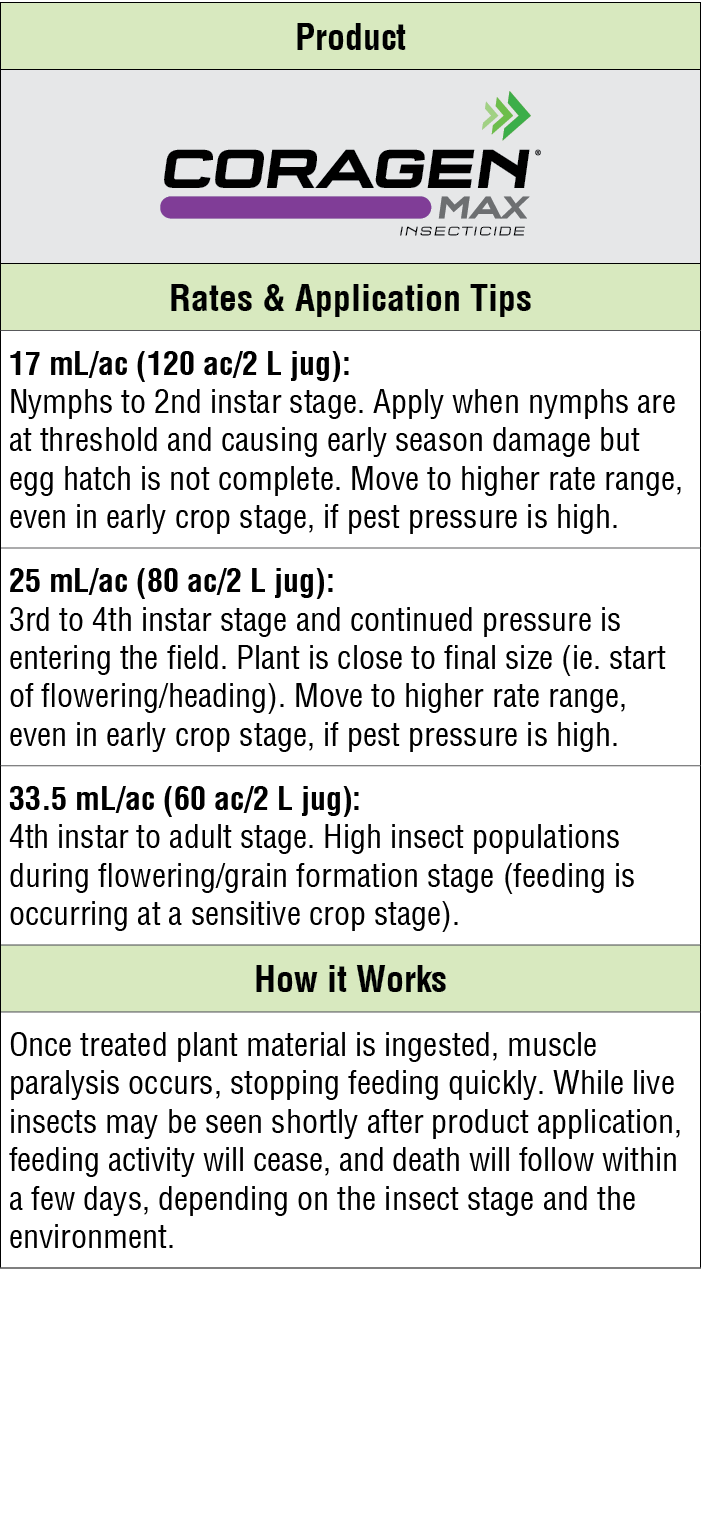 Product,￼,Rates & Application Tips,17 mL/ac (120 ac/2 L jug): Nymphs to 2nd instar stage. Apply when nymphs are at th...