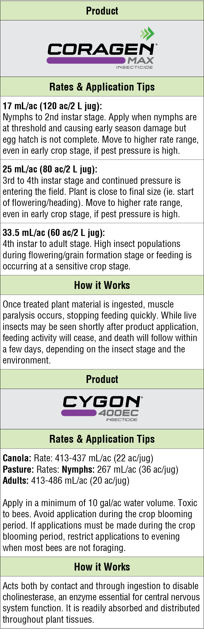 Product,￼,Rates & Application Tips,17 mL/ac (120 ac/2 L jug): Nymphs to 2nd instar stage. Apply when nymphs are at th...