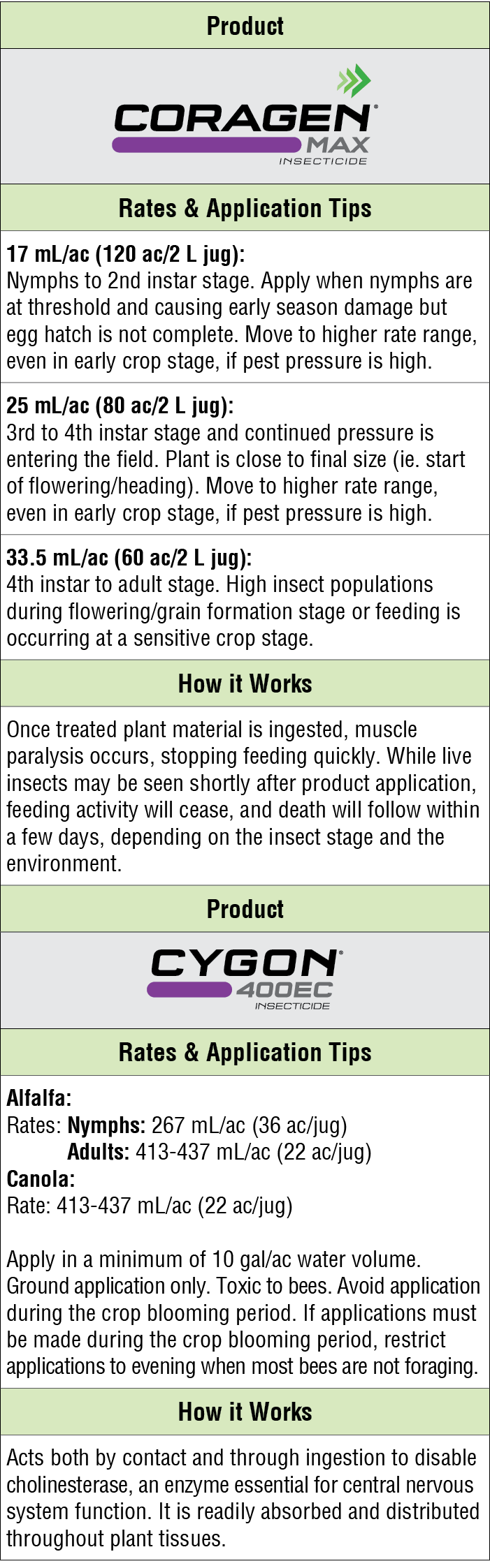 Product,￼,Rates & Application Tips,17 mL/ac (120 ac/2 L jug): Nymphs to 2nd instar stage. Apply when nymphs are at th...