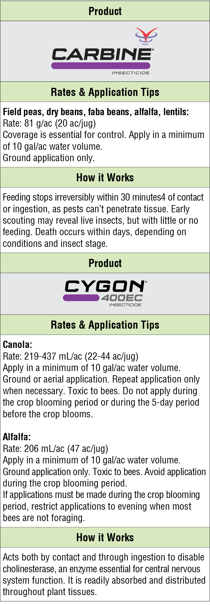 Product,￼,Rates & Application Tips,Field peas, dry beans, faba beans, alfalfa, lentils: Rate: 81 g/ac (20 ac/jug) Cov...